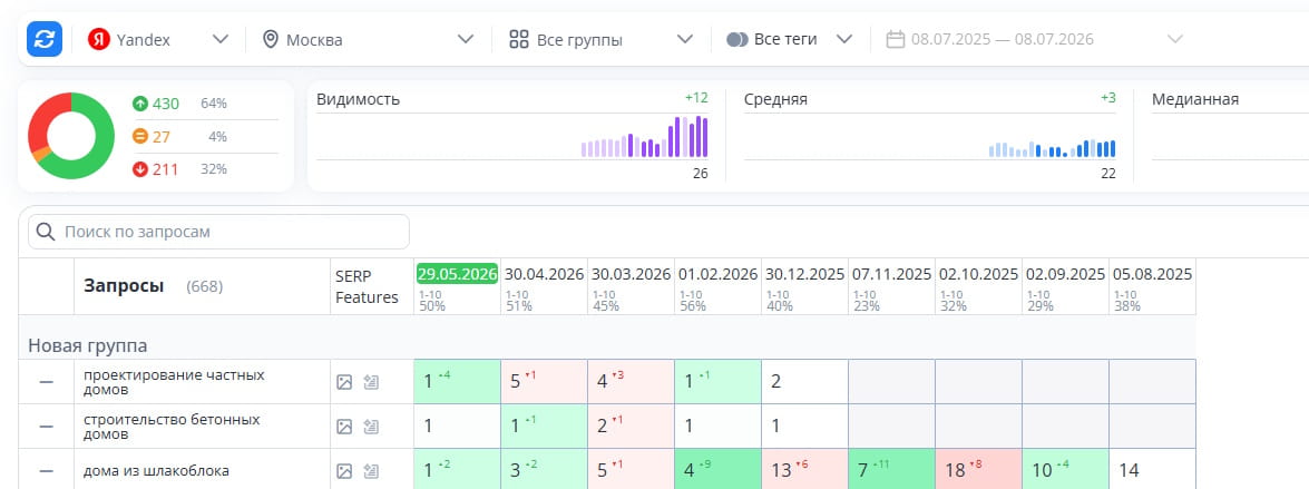 Портфолио Кейс Строительство Домов