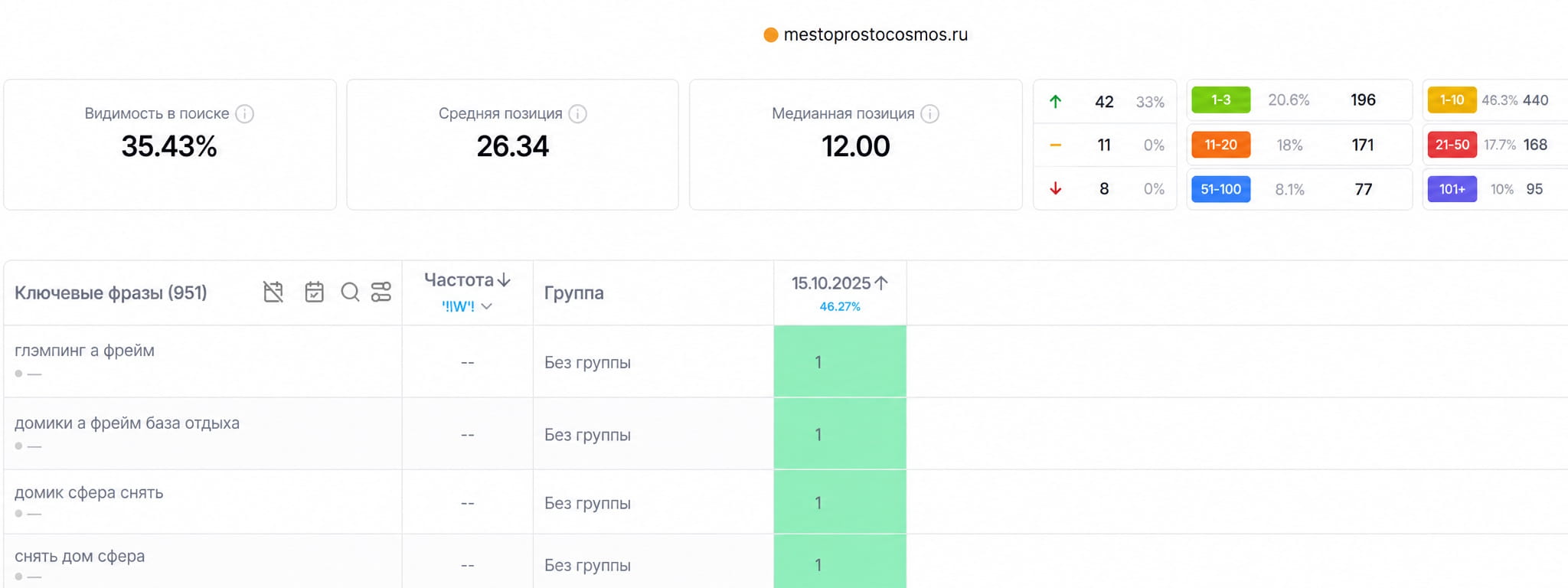 Портфолио Кейс Глэмпинг