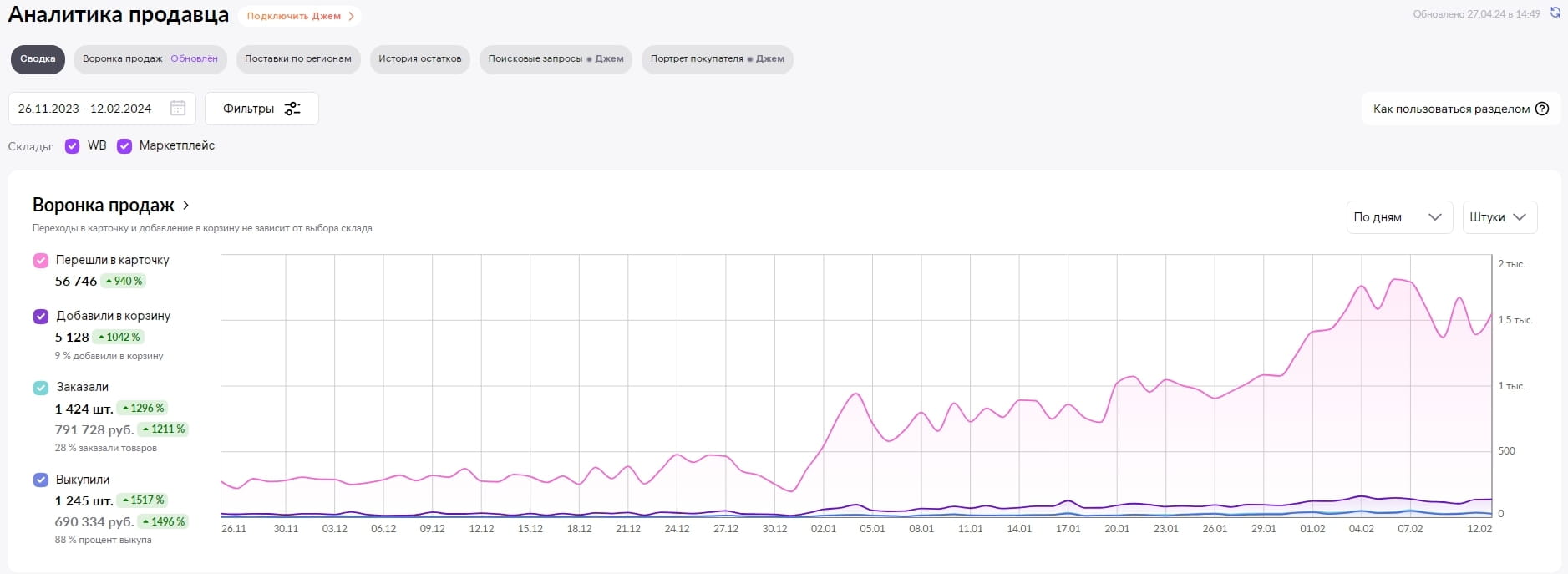 SEO для маркетплейсов